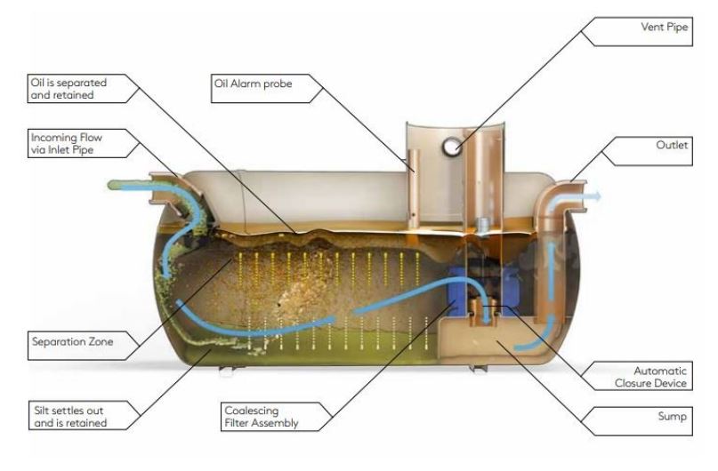 11110m2 Clearwater Full Retention Separator NSFA200 11110m2-clearwater-full-retention-separator-nsfa200