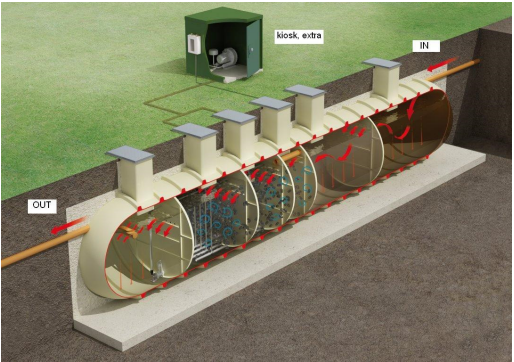 Klargester/Clearwater BioFicient 34 - 80 Sewage Treatment Tanks